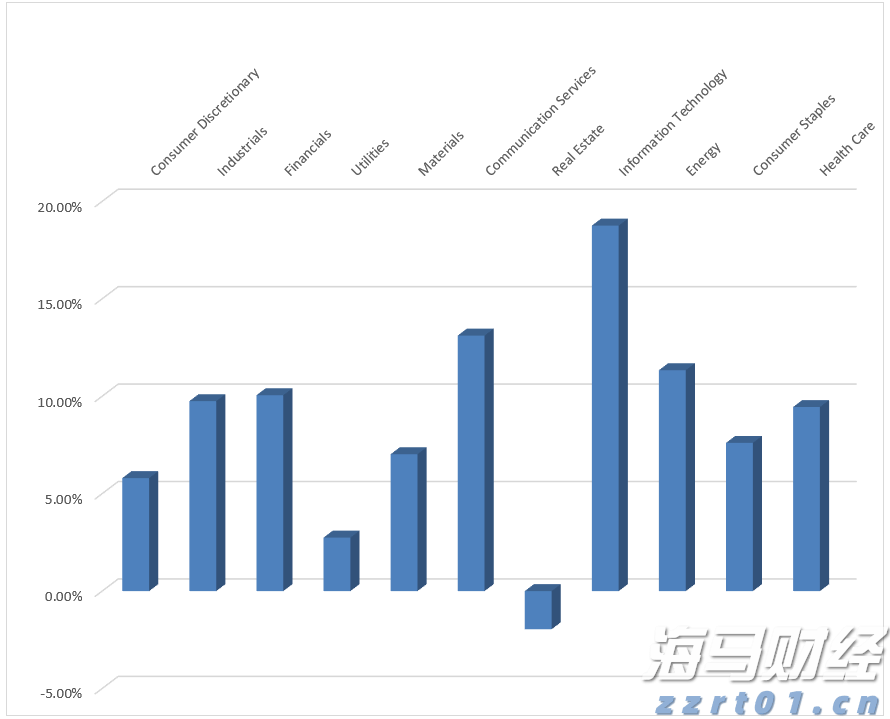 中国汽车流通协会：7月份汽车经销商综合库存系数为1.35 环比下降4.9%