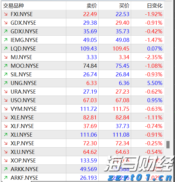 让“树尖”到“舌尖”的距离更短