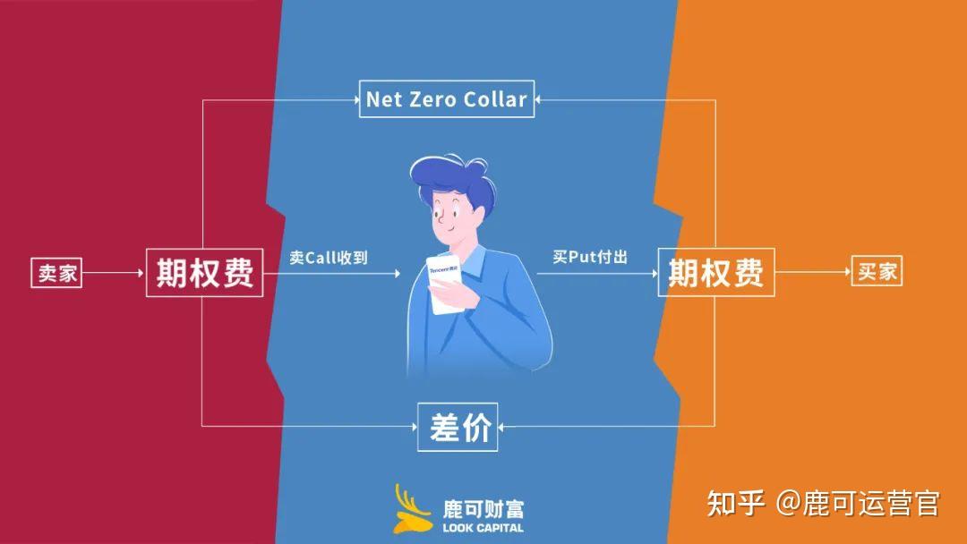 PD-1 PLUS成焦点，国产创新药迎来机遇：ESMO大会值得关注