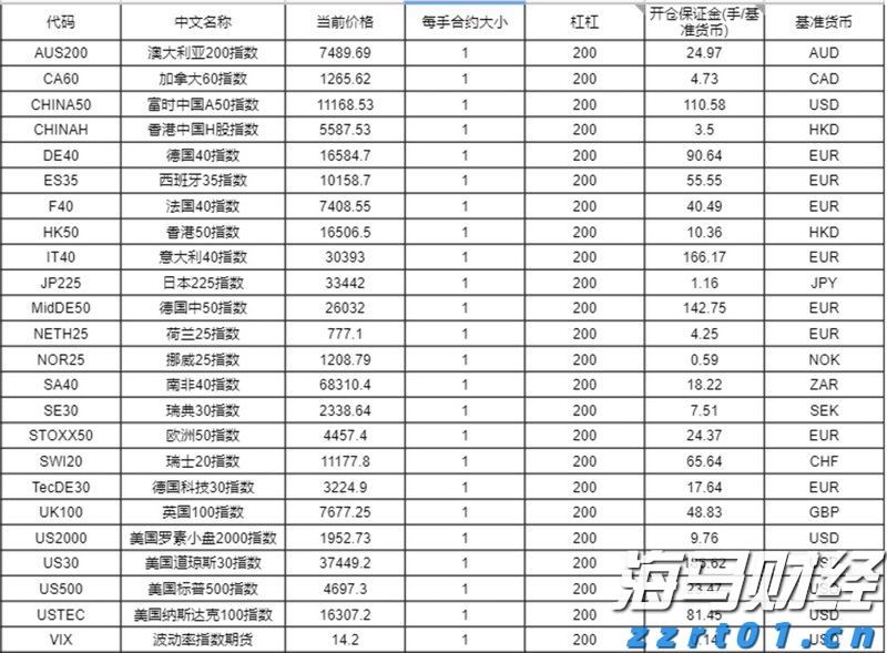 一季度全市公共资源交易金额约16.64亿元