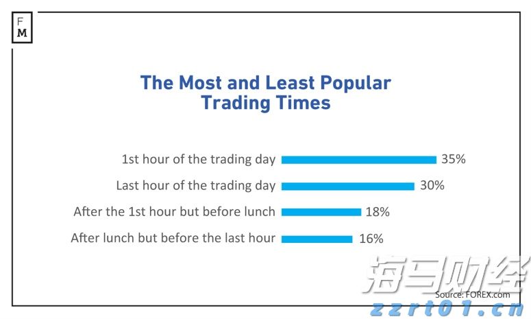美国7月CPI数据将影响美股走势