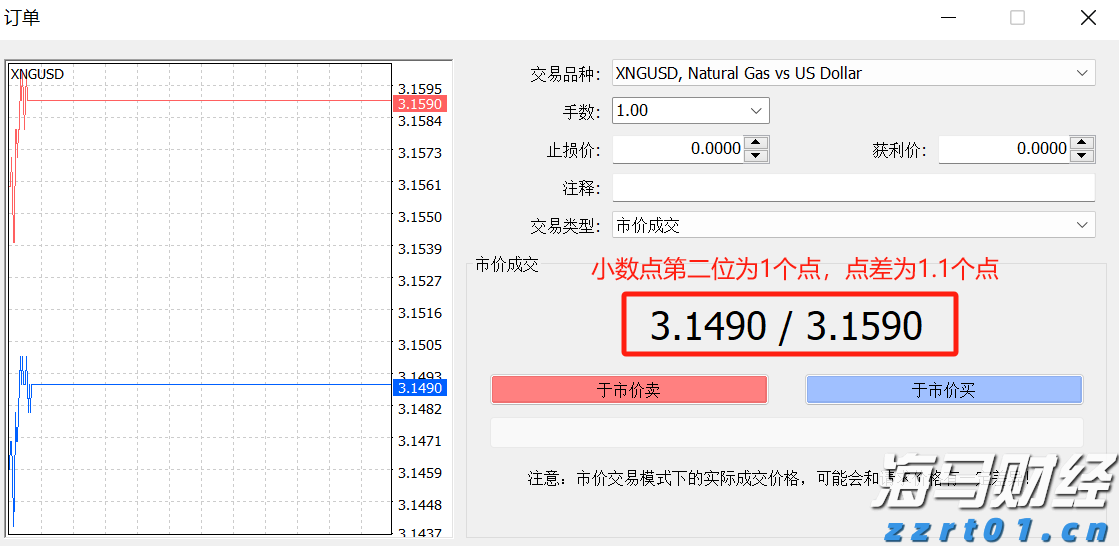 Q1财报后的好未来(TAL.US)：股价历经近3个月横盘，离突破或只差临门一脚