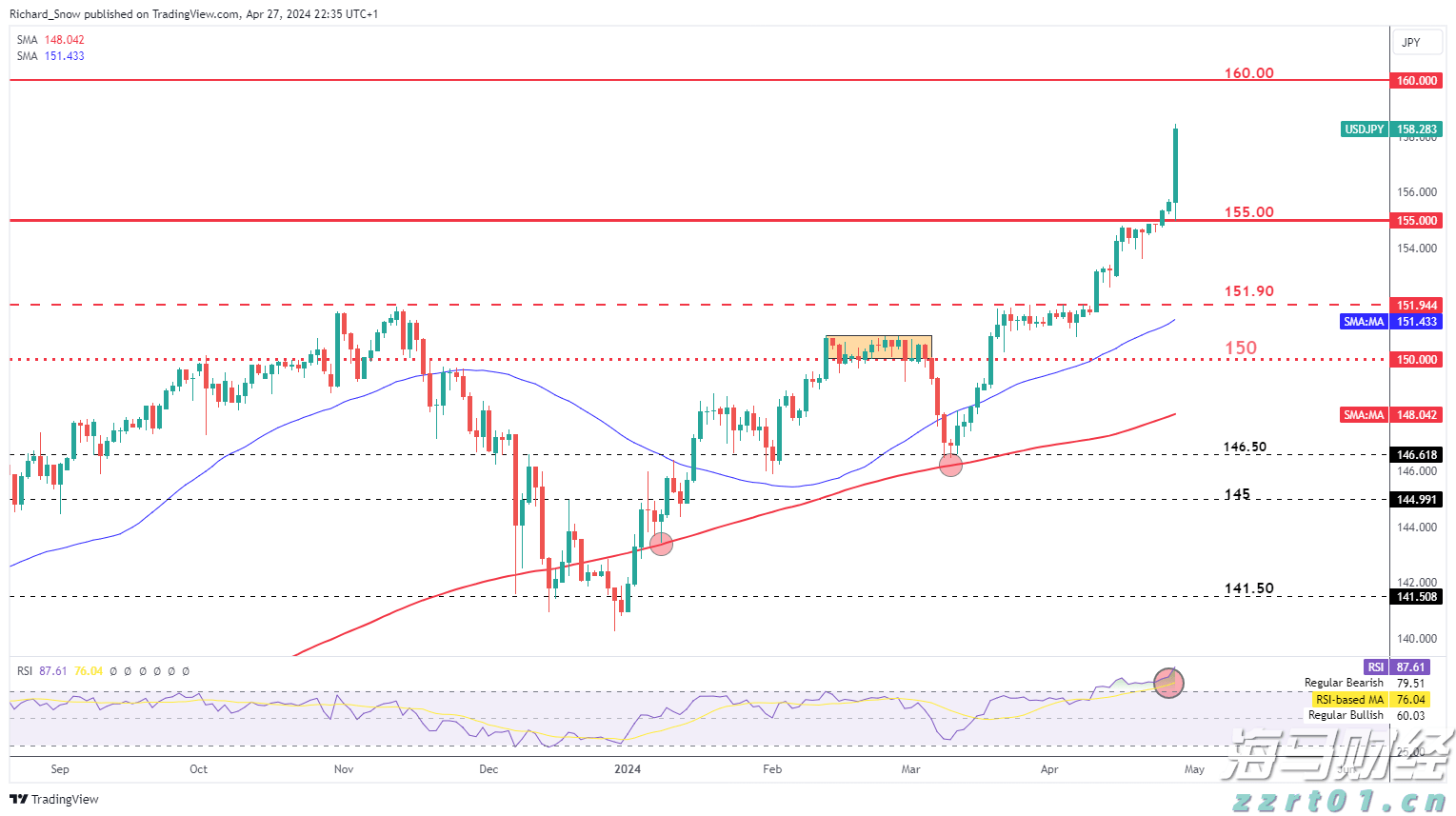 高盛Q2重仓科技股！增持英伟达(NVDA.US)、博通(AVGO.US)，特斯拉(TSLA.US)持仓上涨120%