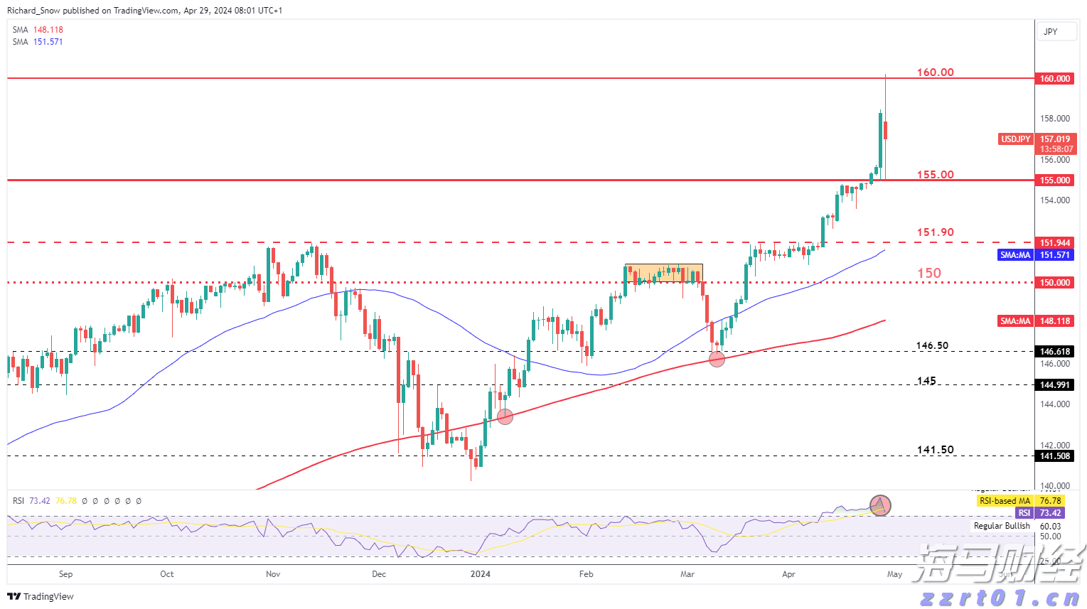 美股动态 | 多邻国(DUOL.US)股价波动 盘中下跌超5.6%