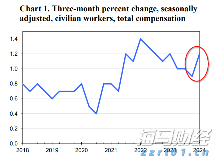 德国市场回暖助力沃达丰(VOD.US) Q1业绩提升