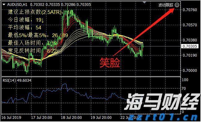 高估值无碍！美银：企业基本面强劲有望支撑美股