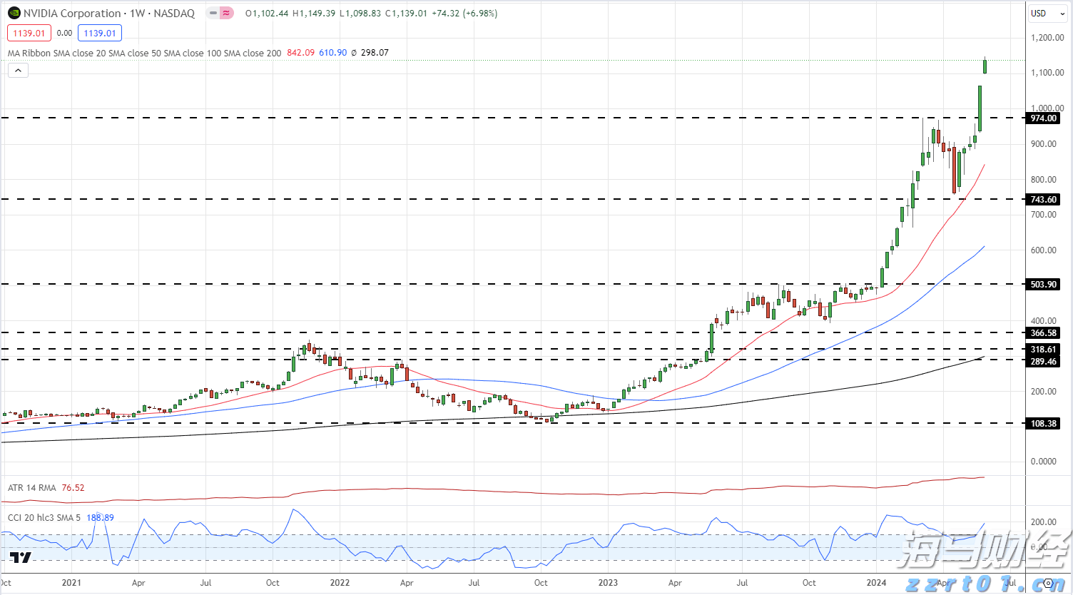 欧元区7月PMI微升至4个月新高 经济增长依然疲软