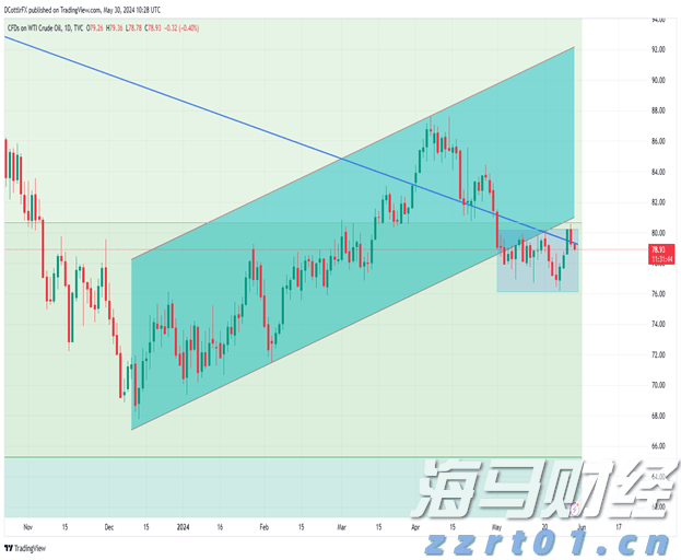 珠海海韵城广场好热闹！｜潮聚七夕·浪漫珠海