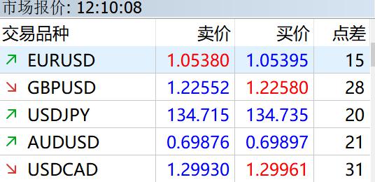 第十一批集采启动，或显现出这些新信号