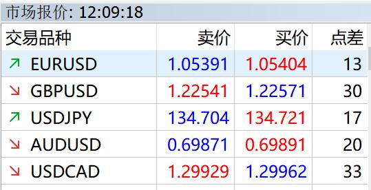 DRAM市场复苏在即！美光科技(MU.US)上调第四财季业绩预期