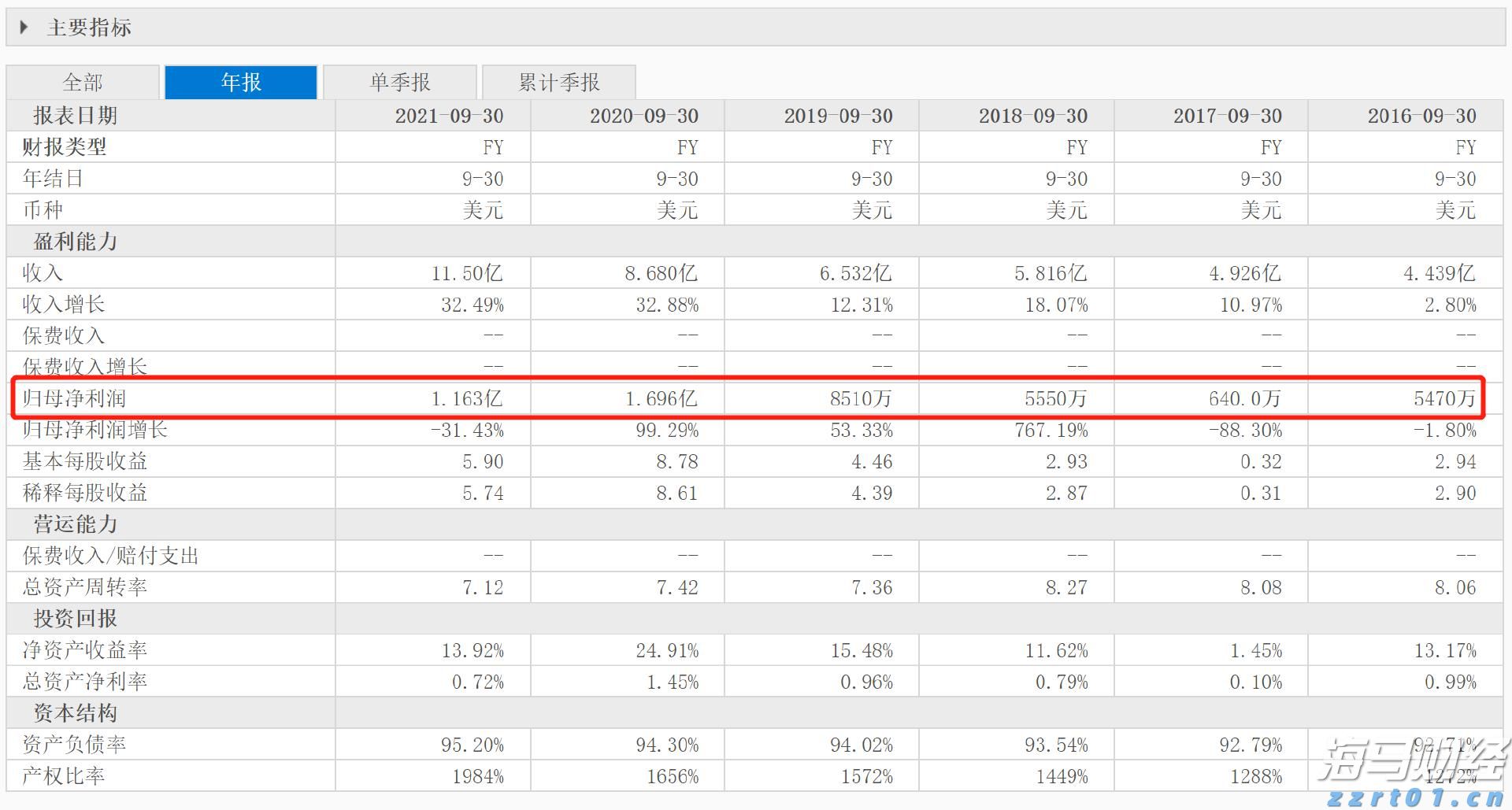 港股午评|恒生指数早盘涨0.19%     锂矿股涨幅靠前
