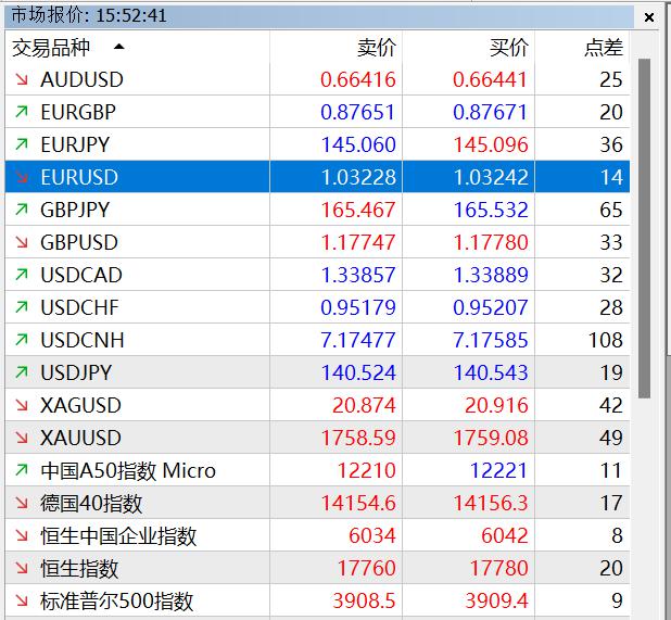 中信银行助力北京城市轨道交通全球首次实现“五大卡”拍卡过闸
