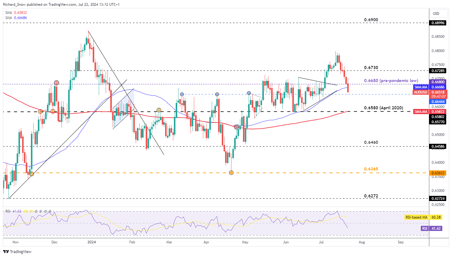 保险市场平台Accelerant Holdings(ARX.US)IPO定价21美元/股超出上限 募资达7.24亿美元