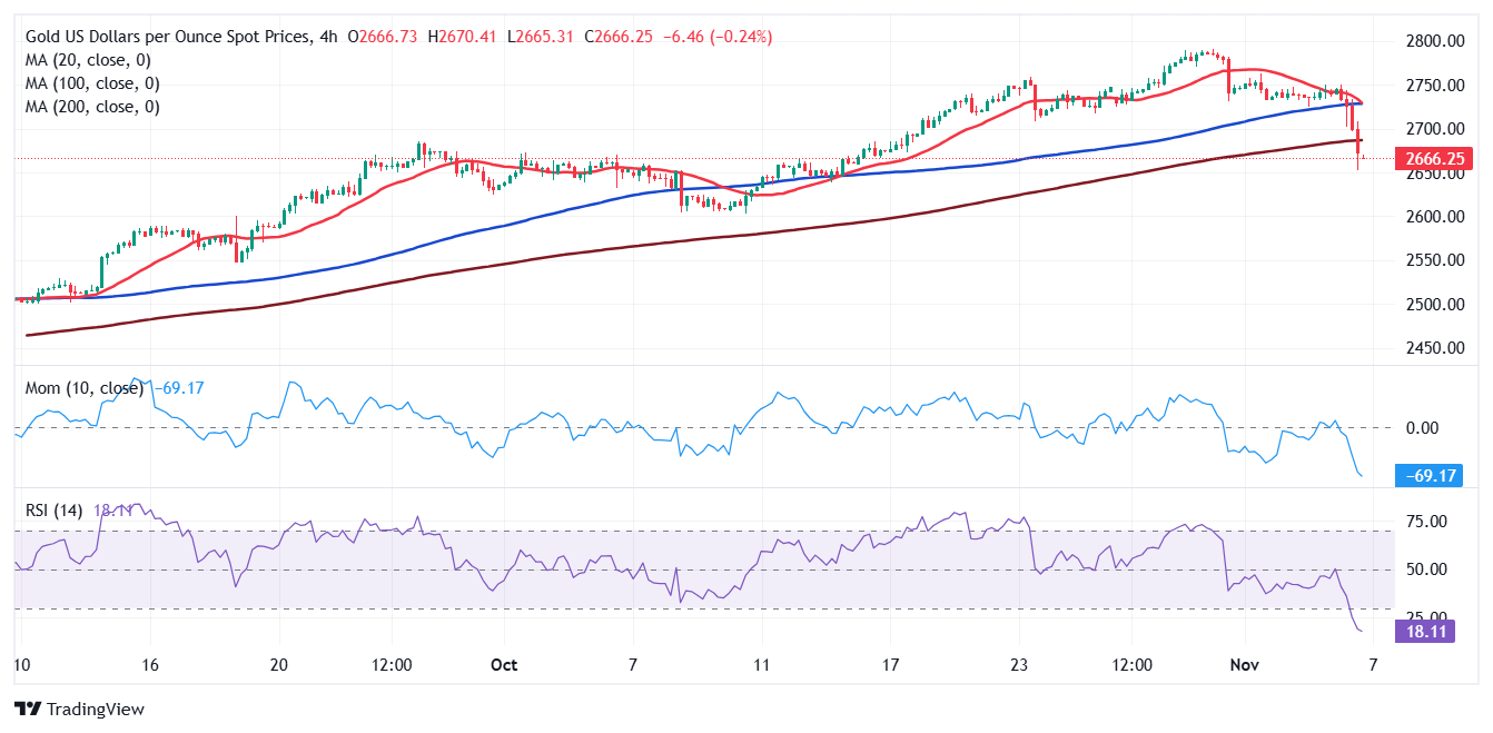 Trade Desk(TTD.US) Q2业绩发布后股价暴跌近40%，凯茜·伍德迅速增持超72.5万股